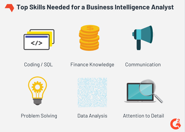 Business Intelligence Analyst Requirements